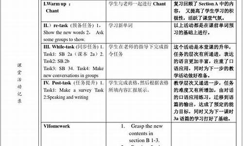 初中英语评课稿_初中英语评课稿怎么写