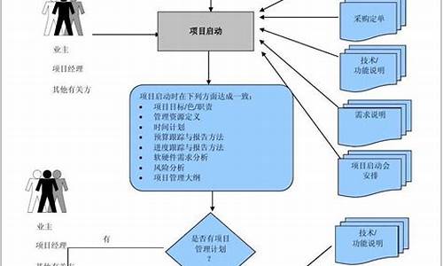 建设单位工程项目管理制度_项目管理制度