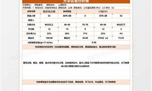 试卷分析从哪些方面分析_试卷分析