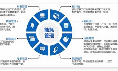 企业节能降耗措施和建议_企业节能降耗措施